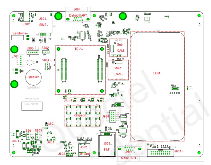 Block Diagram - Quectel Smart EVB Kit
